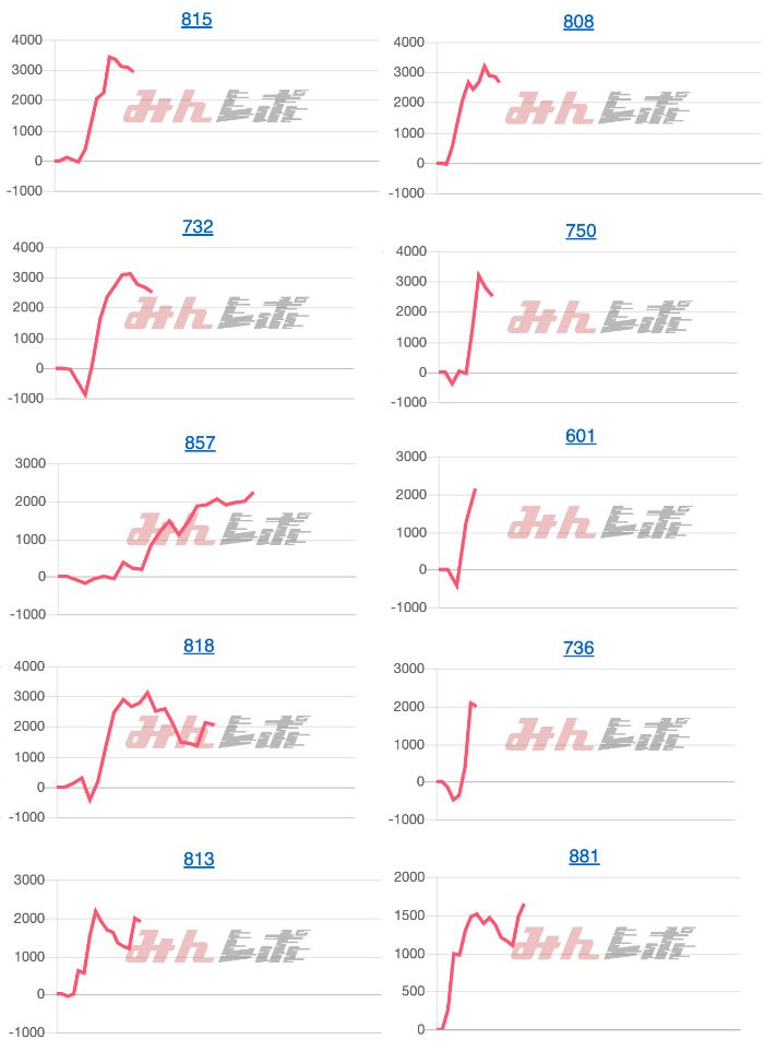出玉スランプグラフ