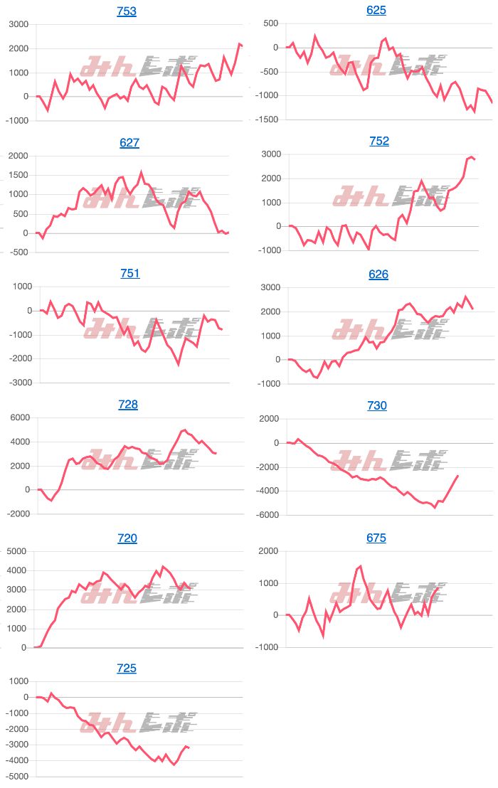 出玉スランプグラフ