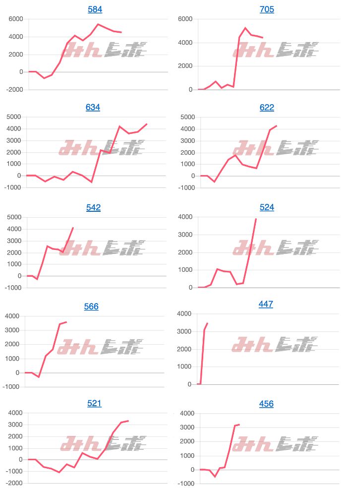 出玉スランプグラフ