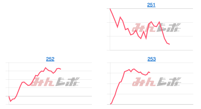 出玉スランプグラフ