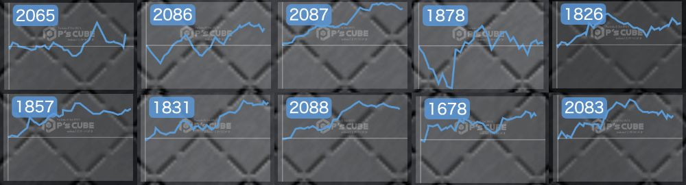 出玉スランプグラフ