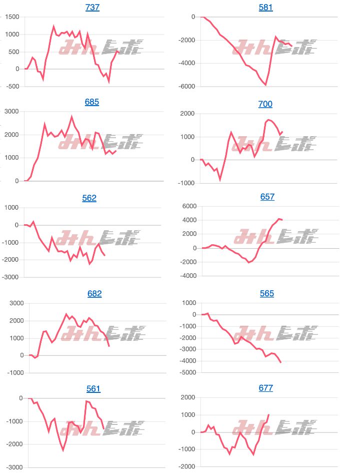 出玉スランプグラフ