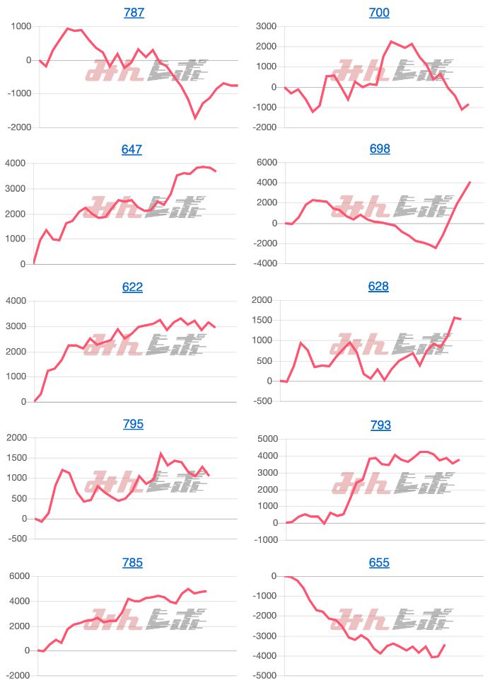 出玉スランプグラフ