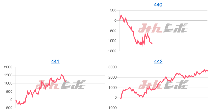 出玉スランプグラフ