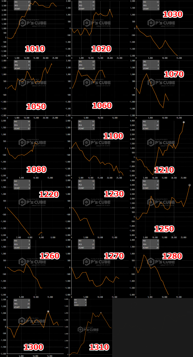 出玉スランプグラフ