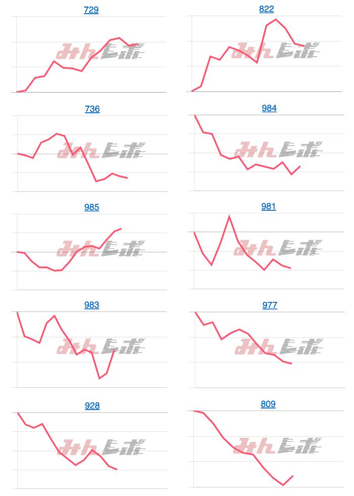 出玉スランプグラフ
