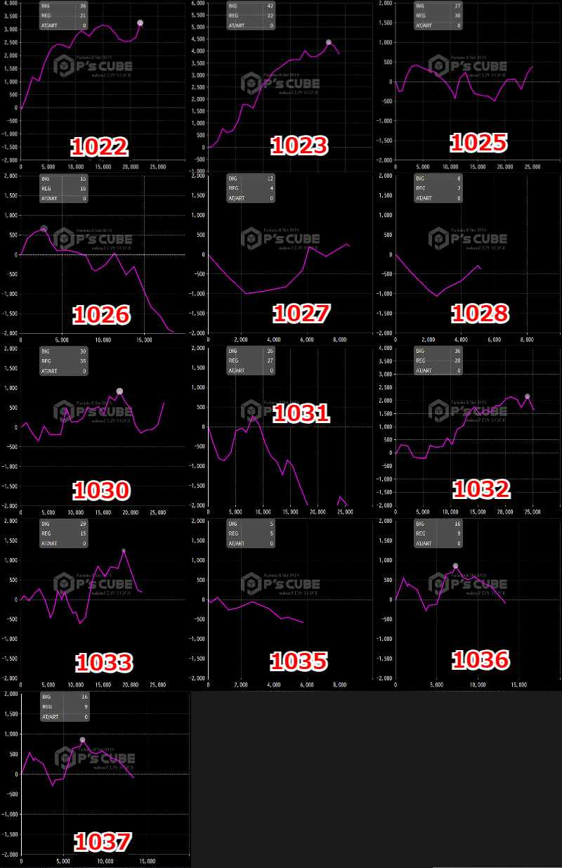 出玉スランプグラフ