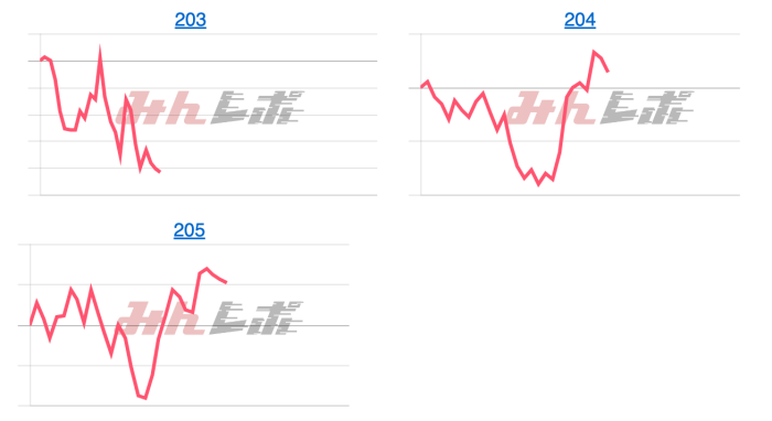 出玉スランプグラフ