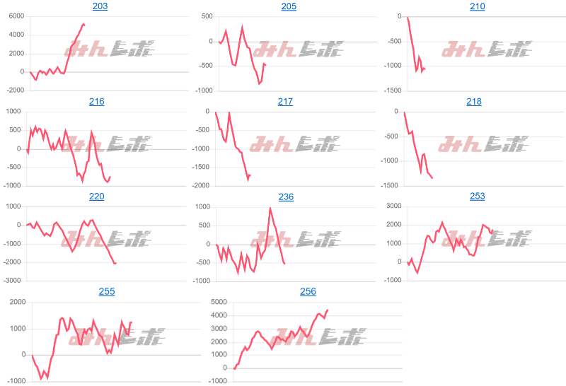 出玉スランプグラフ