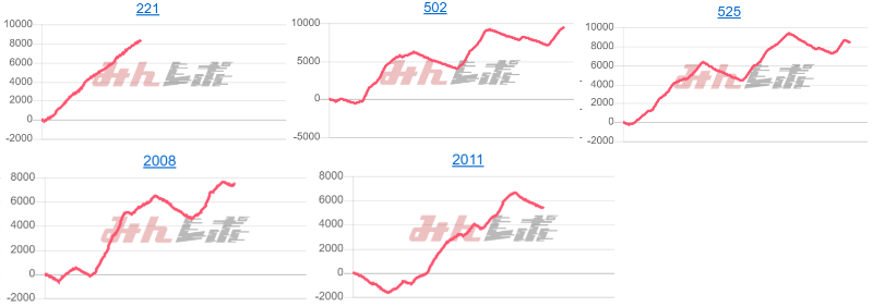 出玉スランプグラフ