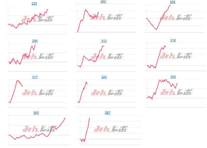 出玉スランプグラフ