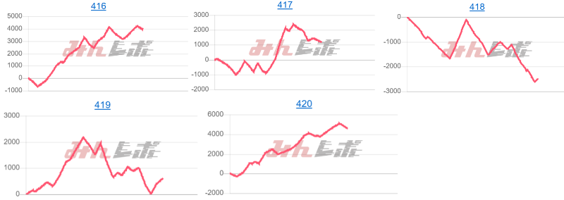 出玉スランプグラフ