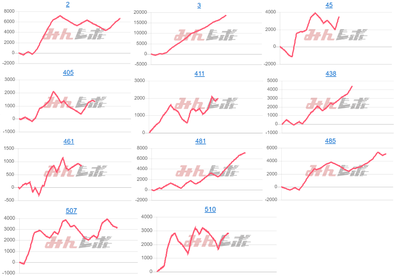 出玉スランプグラフ