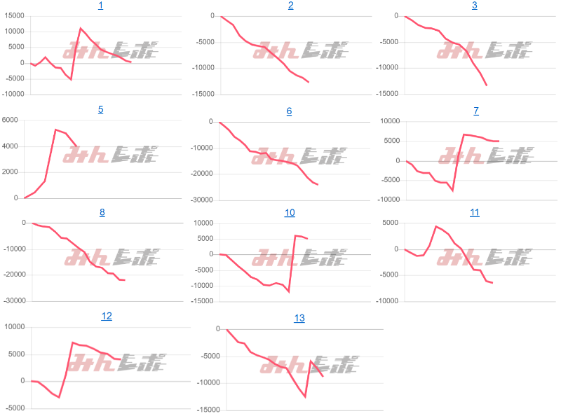 出玉スランプグラフ