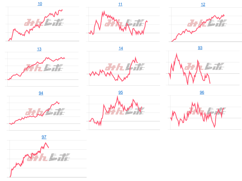 出玉スランプグラフ