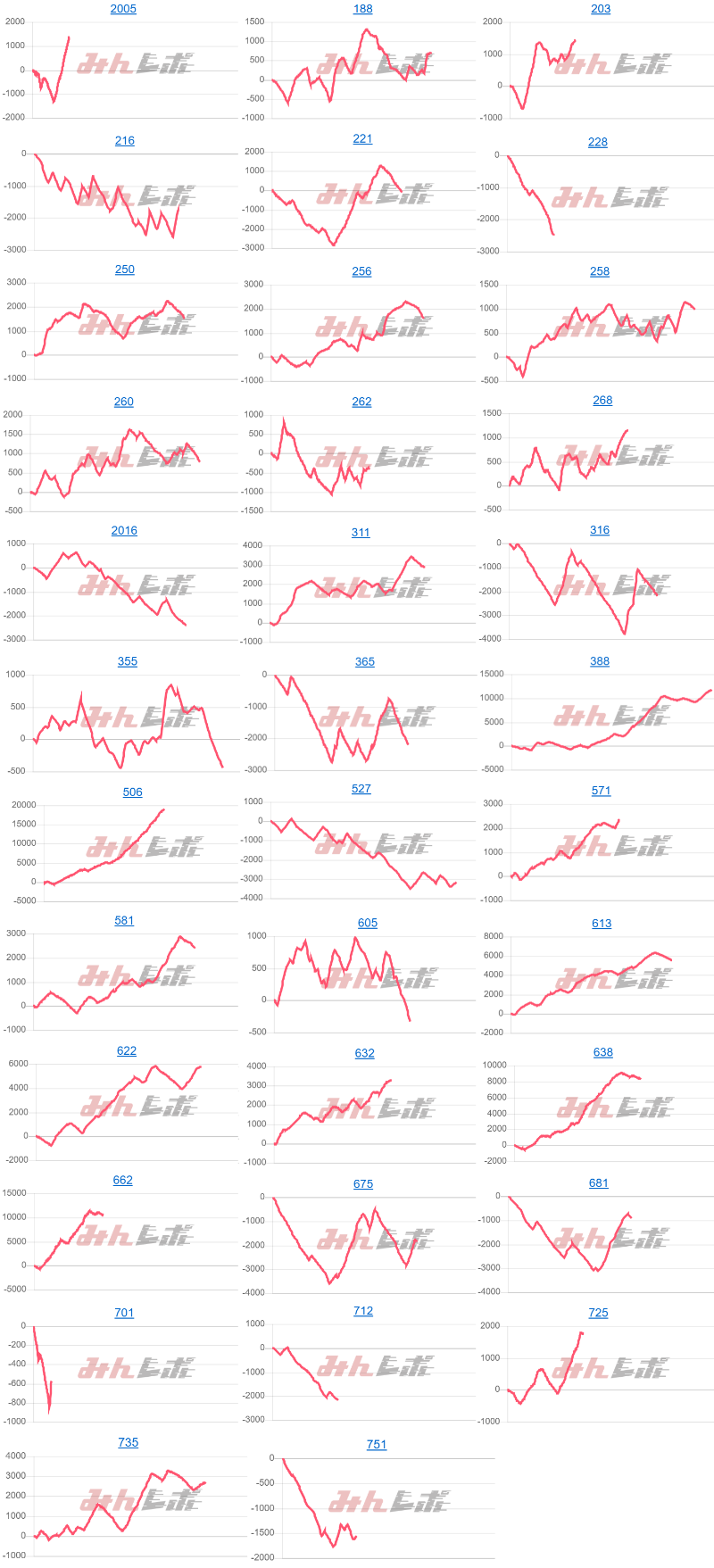 出玉スランプグラフ