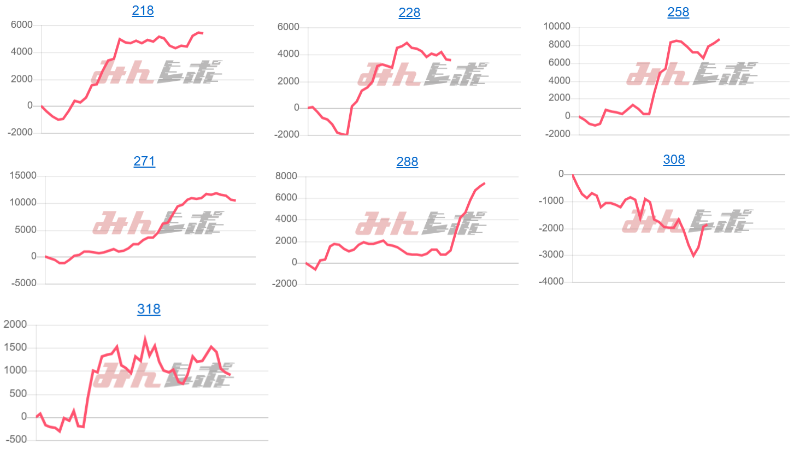 出玉スランプグラフ