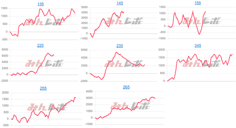 出玉スランプグラフ