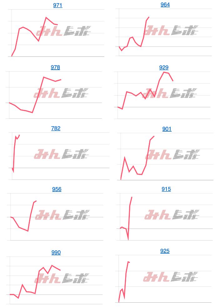 出玉スランプグラフ