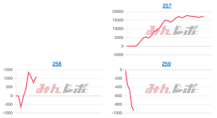 出玉スランプグラフ