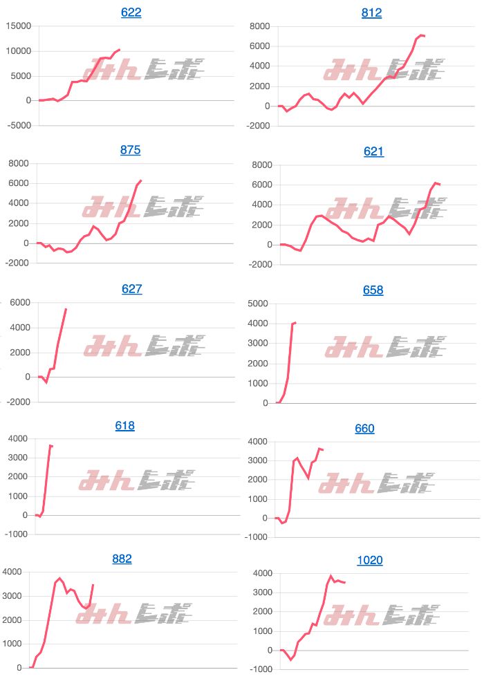 出玉スランプグラフ