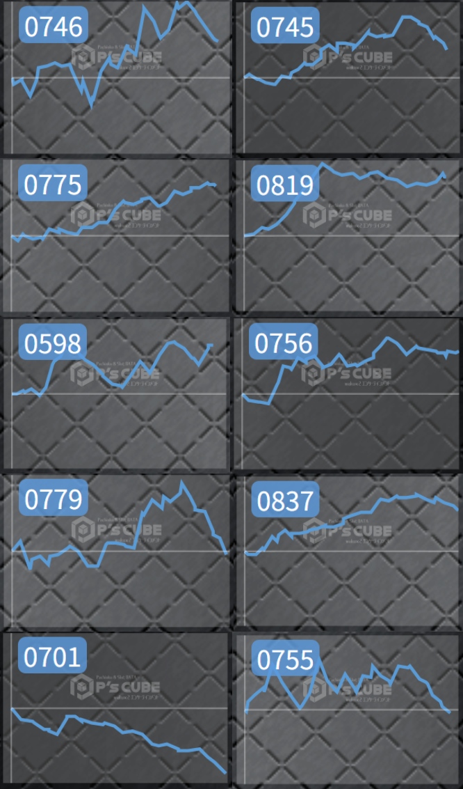 出玉スランプグラフ