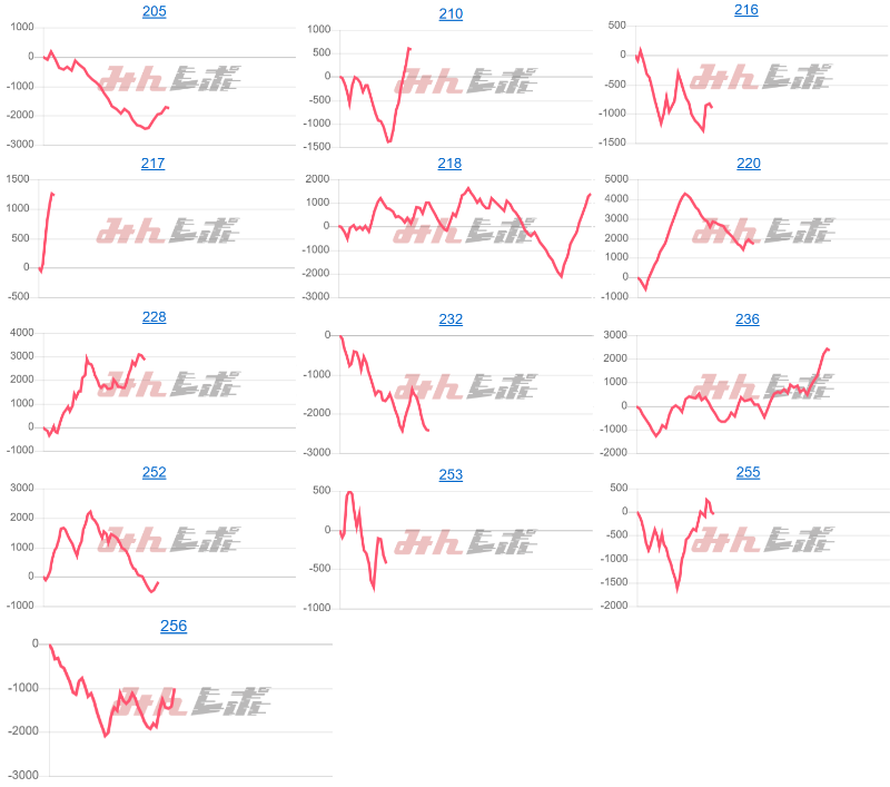 出玉スランプグラフ