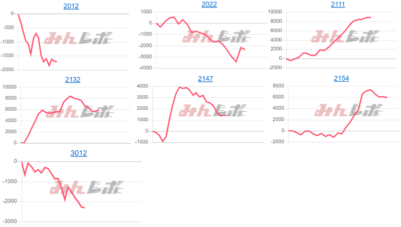 出玉スランプグラフ