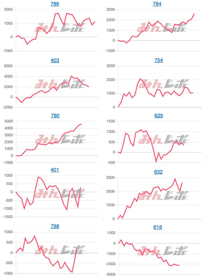 出玉スランプグラフ