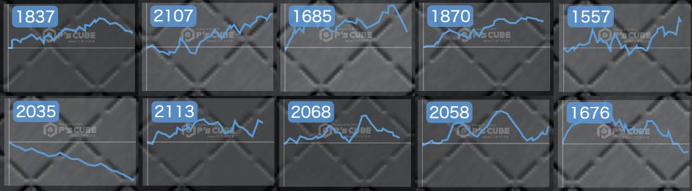 出玉スランプグラフ