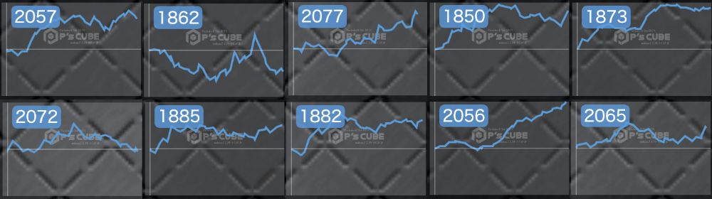 出玉スランプグラフ