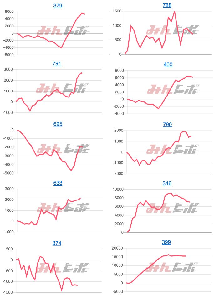 出玉スランプグラフ