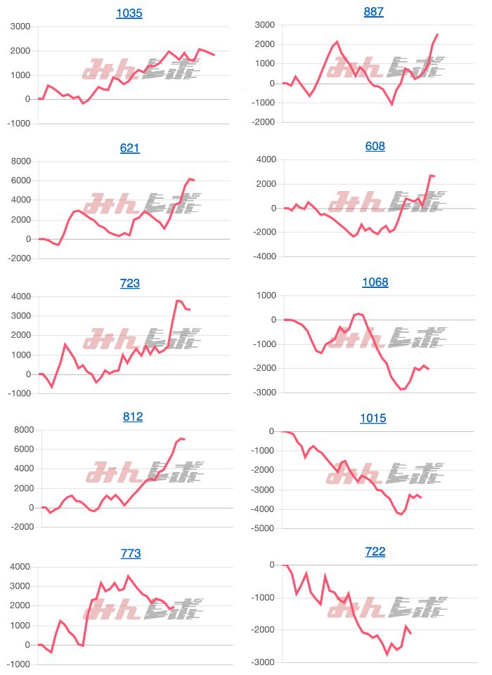 出玉スランプグラフ