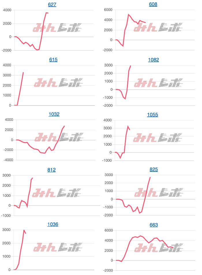 出玉スランプグラフ