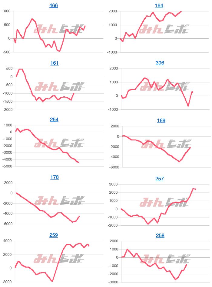 出玉スランプグラフ
