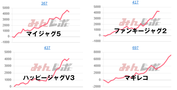出玉スランプグラフ