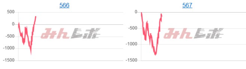 出玉スランプグラフ