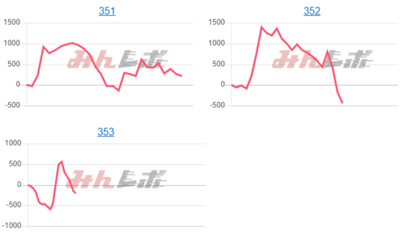 出玉スランプグラフ