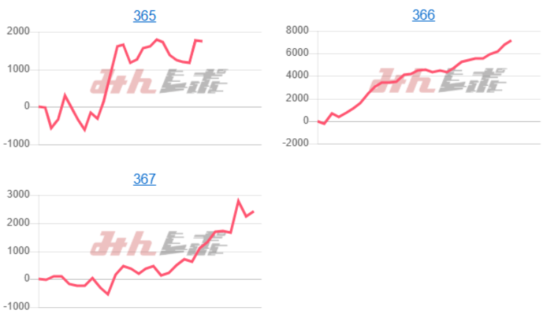 出玉スランプグラフ