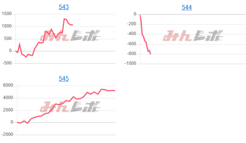 出玉スランプグラフ
