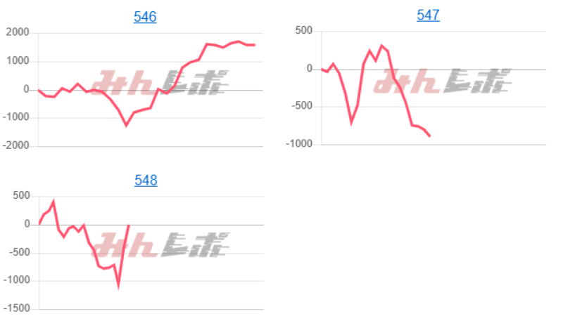 出玉スランプグラフ