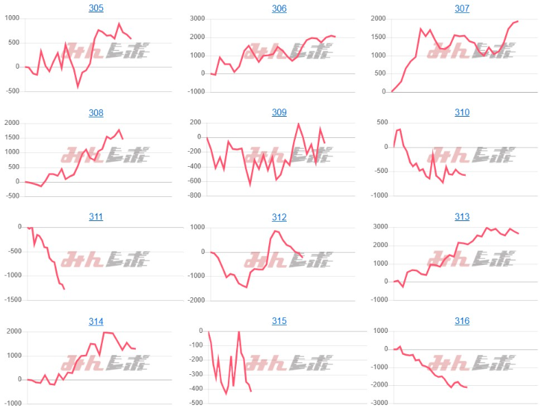 出玉スランプグラフ