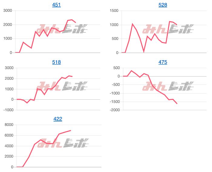 出玉スランプグラフ