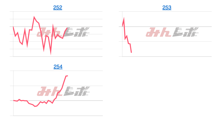 出玉スランプグラフ