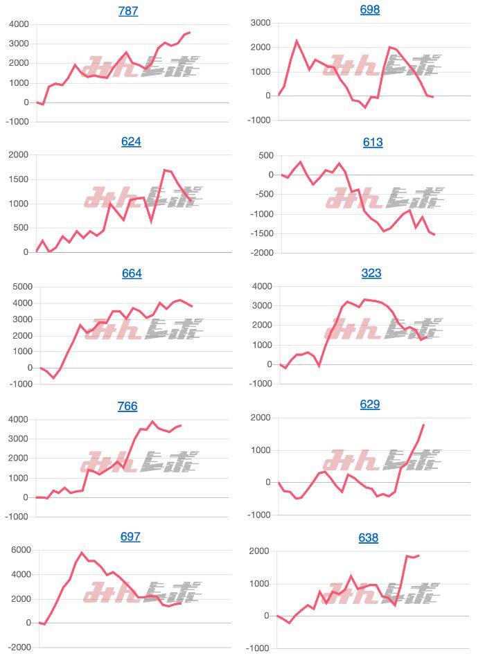 出玉スランプグラフ