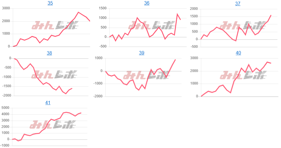 出玉スランプグラフ