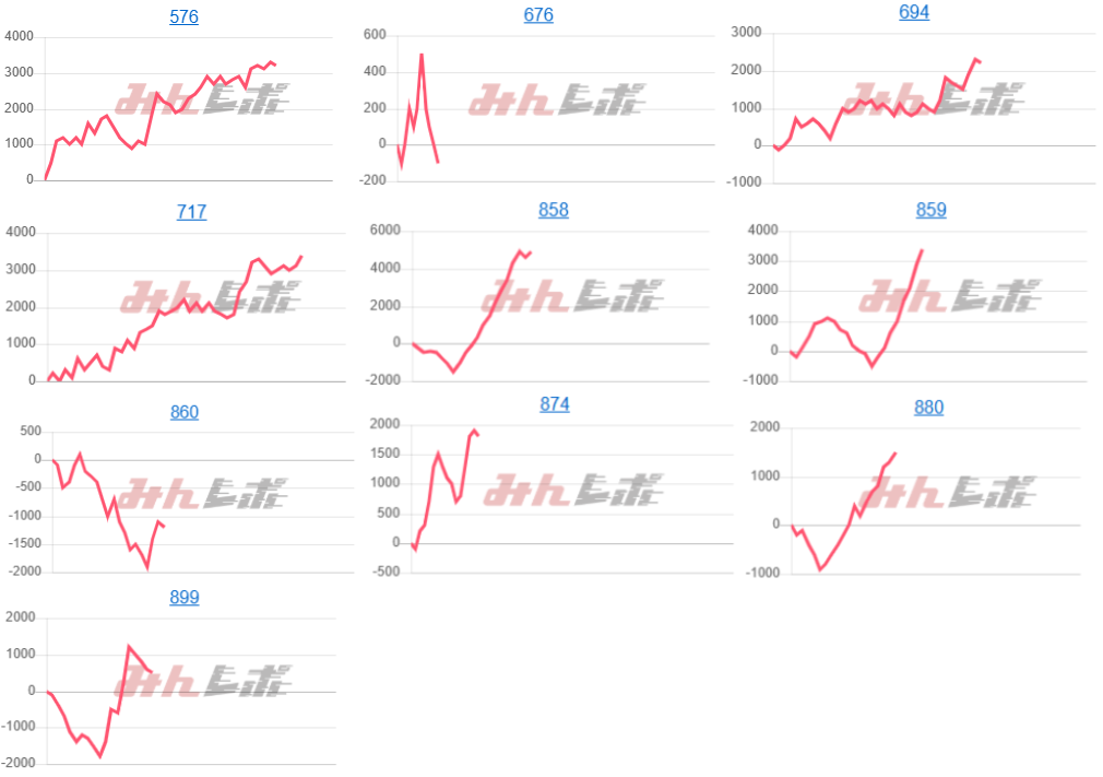 出玉スランプグラフ