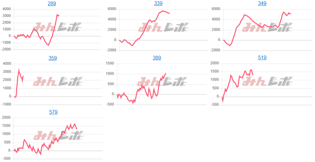 出玉スランプグラフ