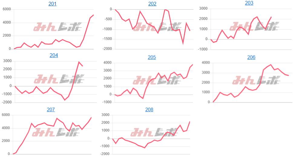 出玉スランプグラフ