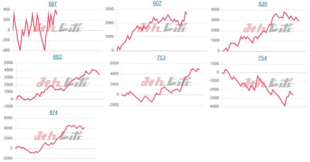 出玉スランプグラフ